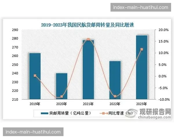 全球高尔夫旅游市场规模预计在2026年恢复至疫情前水平